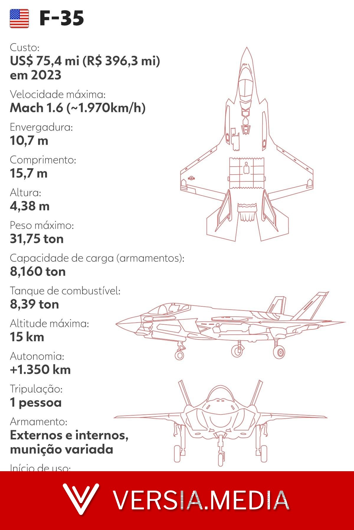 F-35: por que caça norte-americano virou motivo de disputa entre Turquia, Israel e EUA