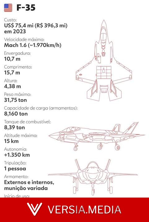 F-35: por que caça norte-americano virou motivo de disputa entre Turquia, Israel e EUA