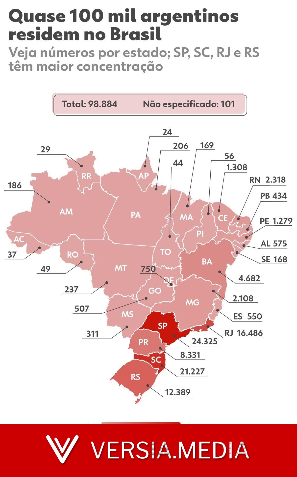 Argentina entra em campo com quase 100 mil 'torcedores' no Brasil e batalha nas redes; veja MAPA